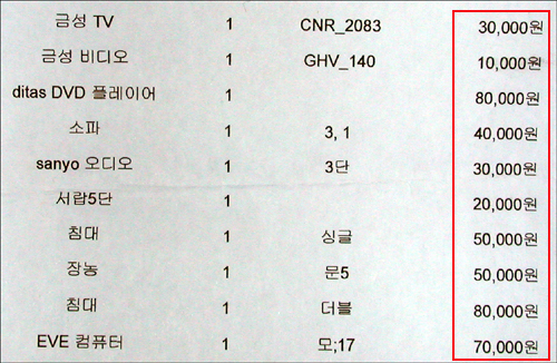 김씨가 확인한 법원 감정서. 대부분의 물품이 10만원 미만으로 책정돼 있다. 